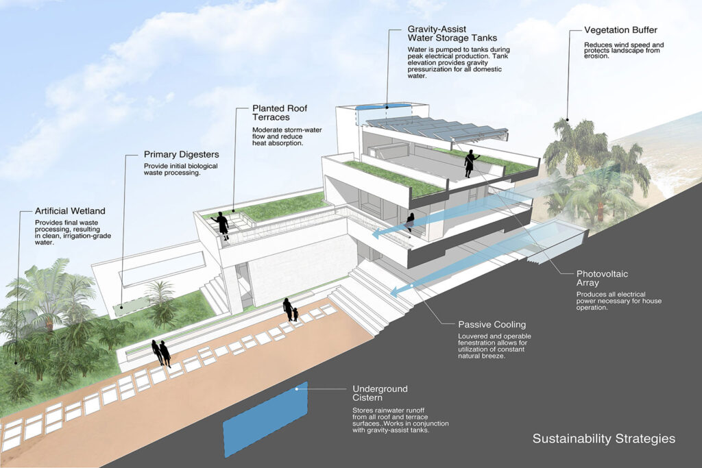 Casa Xixim sustainability strategies